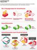 Preview von Investitionsabsichten der Deutschen Druckindustrie nach Grnden, Druckverfahren und Dienstleistung