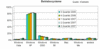 Preview von Business:Demographie:Internetnutzung in Deutschland:Welche Betreibssysteme deutsche Onliner nutzen