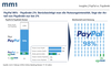 Preview von Vergleich Paydirekt - Paypal