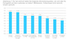 Preview von Business:Welche Informationsquellen B2B-Entscheider nutzen