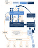 Preview von Marketing-Suite Funktionsdiagramm - IntelliAd