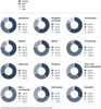 Preview von Universal-Search-Traffic in deutschen Onlineshops nach Shopart