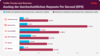 Preview von Traffic-Trends von Online-Angeboten nach Branchen