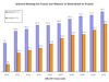 Preview von Internet-Nutzung bei Frauen und Mnnern in Deutschland in Prozent