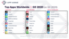 Preview von App Economy im 3. Quartal 2020 - Downloads und Verbraucherausgaben