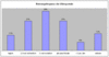 Preview von Online:Internet:Videoportale: Nutzungsfrequenz der Videoportale