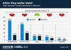 Preview von Visits deutscher sozialer Netzwerke in Millionen