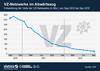 Preview von Entwicklung der Visits der VZ-Netzwerke (in Mio.) von Sep. 2010 bis Sep. 2012