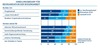 Preview von Ausbau von Open Innovation und anderen Formen von offener Projektarbeit in deutschsprachigen Unternehmen