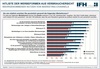 Preview von Ranking der Werbeformen aus Verbrauchersicht