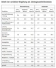 Preview von Anteil der variablen Vergtung am Jahresgehalt in der Interaktiv-Branche nach Funktionen in Agenturen und Anwendungsunternehmen