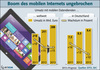 Preview von Umstze mit mobilem Internet 2011 bis 2013