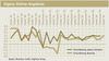 Preview von Business:Multimedia-Markt:Wirtschaftsklima:Eigene Online-Angebote Herbst2009