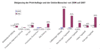 Preview von Online:Internet:Steigerung der Print-Auflagen und der Online-Besucher einzelner Tageszeitung von 2006 auf 2007 (in Prozent)