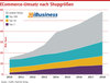 Preview von ECommerce-Umsatz nach Shopgren - 2018