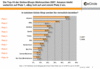 Preview von Online:Internet:Electronic Commerce:Markt:Weihnachten:Topten der Online-Shops Weihnachten 2007