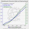 Preview von Entwicklung der Geocache-Zahlen von 2006 bis 2011 in Deutschland, sterreich und der Schweiz