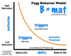 Preview von Fogg Behavior Model - Verkaufspsychologie