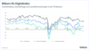 Preview von Bitkom-ifo-Digitalindex Juli 2023