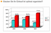 Preview von Business:Unternehmen:E-Business:Electronic Commerce:Die Mehrheit der Unternehmen glaubt nicht, dass ihr Einkauf optimal organisiert ist