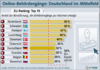 Preview von Online:Internet:E-Government:Online-Behrdengnge in Deutschland (im EU-Vergleich)