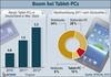 Preview von Online:Internet:Bitkom-Umfrage:Tablet-PCs in Deutschland - Absatzzahlen und Marktverteilung in 2011