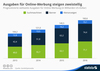 Preview von Das Wachstum der globalen Ausgaben fr Online-Werbung 2013-2016