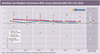 Preview von Renditen von Hndlern - ECommerce-DNA versus Stationr-DNA 2011 bis 2016