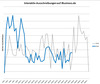 Preview von Verffentlichte Interaktiv-Ausschreibungen auf iBusiness 1/2019 - 10/2020