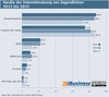 Preview von Kanle der Internetnutzung von Jugendlichen 2013 bis 2015