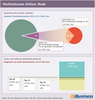 Preview von Marktvolumen Online - Mode