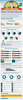 Preview von Infografik: Wie Chief Marketing Officers technische Ausgaben und IT-Budgets in Unternehmen bestimmen