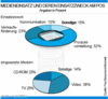 Preview von Hardware:Terminals:Medieneinsatz am PoS