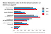 Preview von Planung von CRM-Optimierungsmanahmen 2015