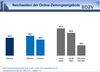 Preview von Reichweite der Online-Zeitungsangebote nach Geschlecht und Alter in Deutschland