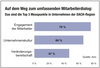 Preview von Wie der umfassende Mitarbeiterdialog aussieht