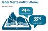 Preview von Anteil der Deutschen, die gerne E-Books lesen
