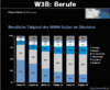 Preview von Online:Internet:Demographie:W3B-Studie:Berufe