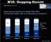 Preview von Online:Internet:Demographie:W3B-Studie:Shopping-Absicht