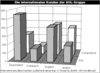 Preview von Online:Dienste:AOL:Die internationalen Kunden der AOL-Gruppe