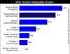 Preview von Online:Internet:Suchmaschinen:Wie Nutzer Websites finden