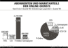 Preview von Online:Dienste:Marktanteile:Abonnenten und Marktanteile der Online-Dienste, Stand Ende II.Quartal 98