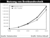 Preview von Online:Technologie:Breitband:Nutzung von Breitbandtechnik