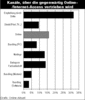 Preview von Online:Internet:Provider:Kanle, ber die gegenwrtig Online-/Internet-Access vertrieben wird