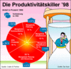 Preview von Business:Unternehmen:Die Produktivittskiller 98