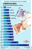 Preview von Business:Demographie:Staaten:EU:Inflationsraten in den Staaten der EU