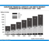 Preview von Online:Technologie:Netzwerke:European financial services LAN switch market segmented by technology 1997 - 2003