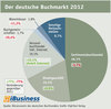 Preview von Der deutsche Buchmarkt 2012