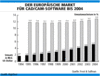 Preview von Software:Bildbearbeitung:Der europische Markt fr CAD/CAM-Software bis 2004