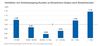 Preview von Verhltnis von Onlineshopping-Kunden zu Einwohnern (Index) nach Einwohnerzahl in Deutschland